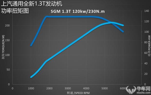 别克新英朗的1.3T三缸到底怎么样？试英朗18T旗舰型