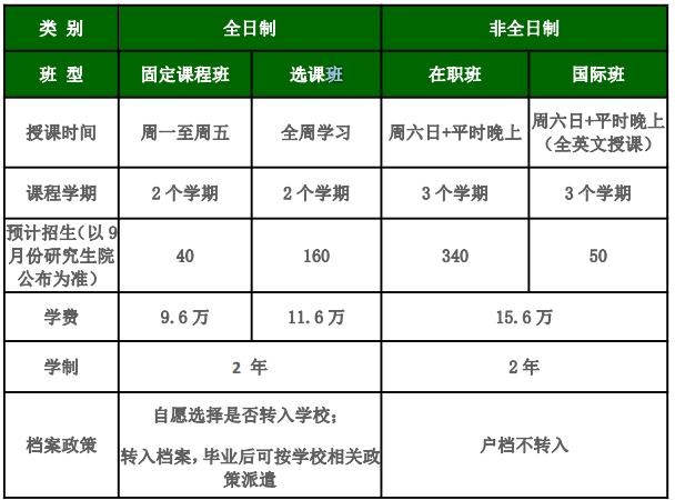 2019年北京理工大学MBA提前面试情况分析