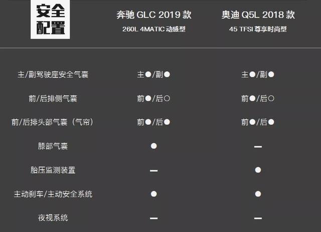 轴距比GLE还长的奔驰新GLCL，空间会比Q5L会大多少呢？