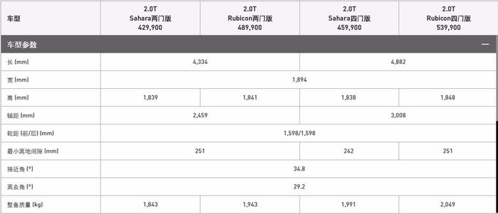 硬派越野不难选 干粗活穿越就选牧游侠没错 抖范就选牧马人