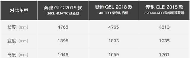 轴距比GLE还长的奔驰新GLCL，空间会比Q5L会大多少呢？