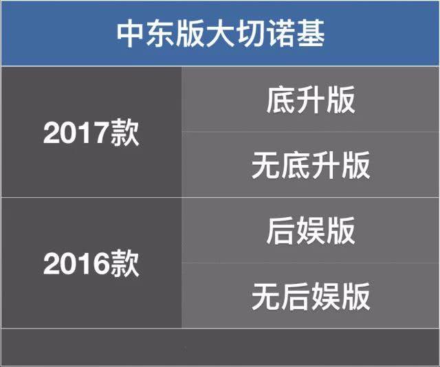 作为Jeep家族的旗舰车——大切诺基，与中规对比，居然如此简单