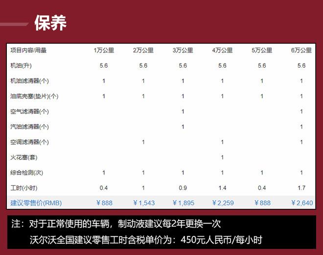 推荐T5四驱运动日暮水晶白 沃尔沃XC40购车手册