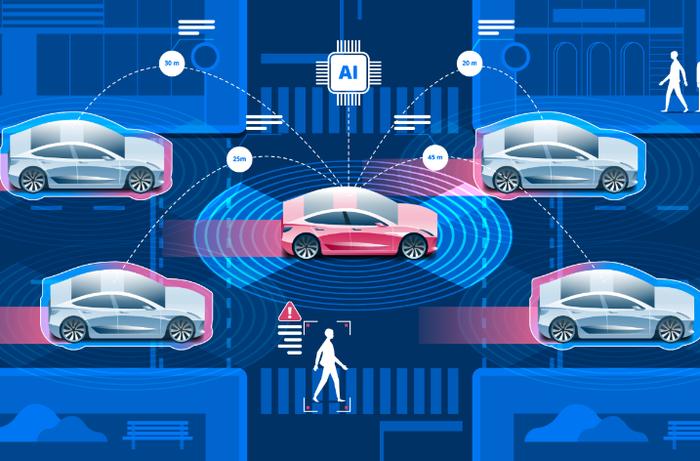 智能网联汽车和自动驾驶汽车是什么关系，你搞懂了吗？