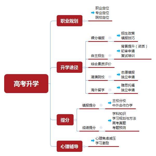 什么是“等级赋分制”？不懂它高考要吃大亏！