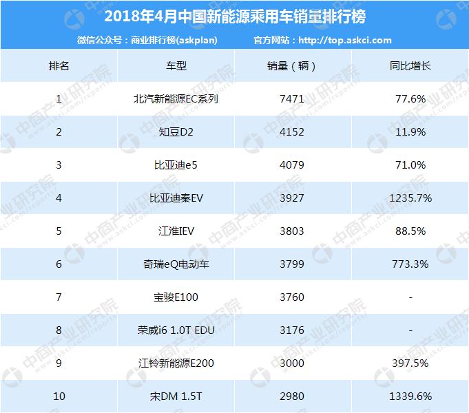 2018年汽车市场行情周报：4月汽车销量231.9万辆 同比增长11.5%