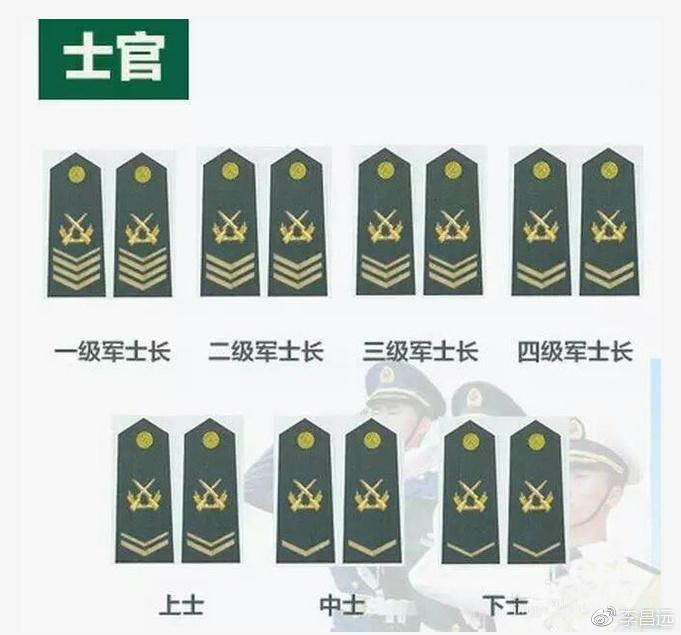 中美军队军衔对比