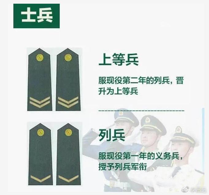 中美军队军衔对比