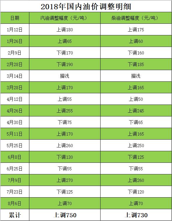 油耗省一半、车价贵一倍？这四款混动车，最低3.8年就能收回本！