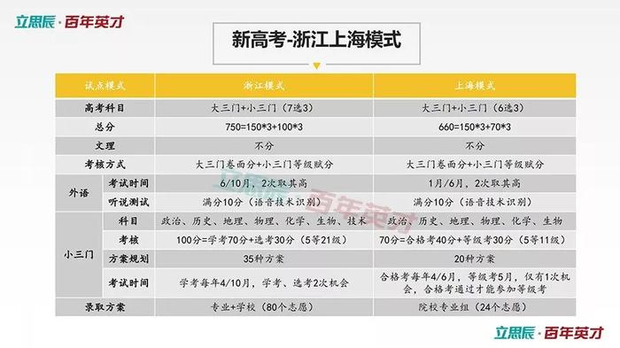 什么是“等级赋分制”？不懂它高考要吃大亏！