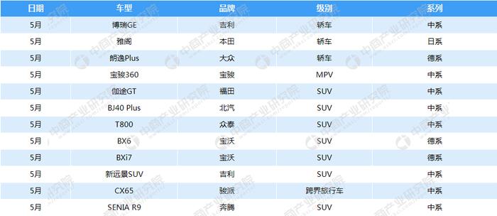 2018年汽车市场行情周报：4月汽车销量231.9万辆 同比增长11.5%