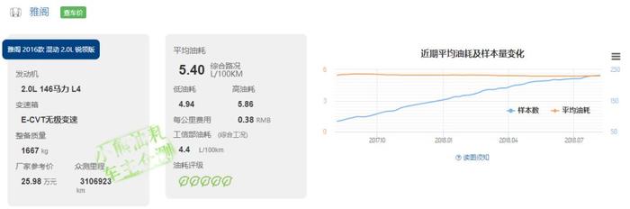 油耗省一半、车价贵一倍？这四款混动车，最低3.8年就能收回本！