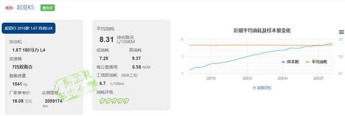 油耗省一半、车价贵一倍？这四款混动车，最低3.8年就能收回本！