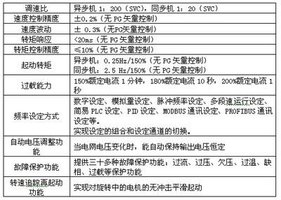 变频器自学习电机是什么，为什么要学，如何学？