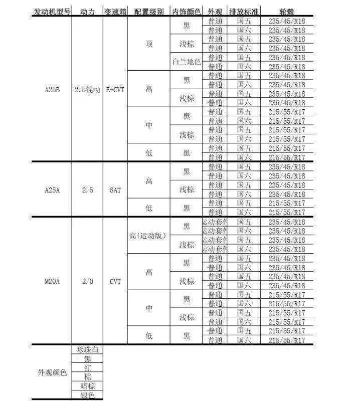 三种动力+6种外观颜色 国产Avalon信息曝光