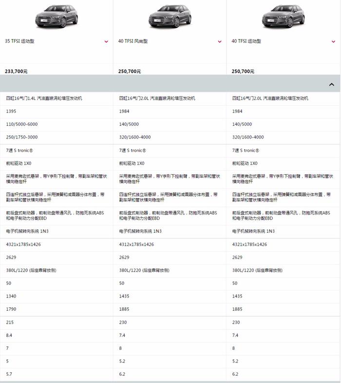 昂克赛拉 PK 奥迪A3 鸡头凤尾很难抉择吗？