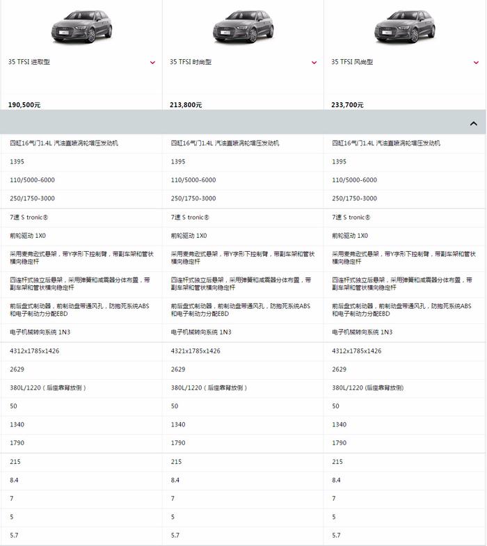 昂克赛拉 PK 奥迪A3 鸡头凤尾很难抉择吗？