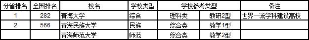 武书连2018中国西北地区大学综合实力排行榜