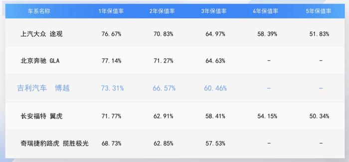 体验营销脑洞大开，10万公里➕的博越让合资对手汗颜吗？｜车壹条