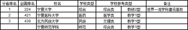 武书连2018中国西北地区大学综合实力排行榜