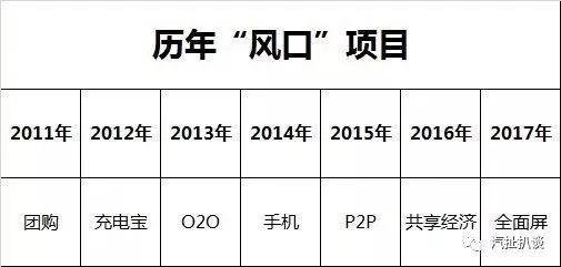 2018年造车新势力数量翻了十倍，最后谁才是接盘侠？