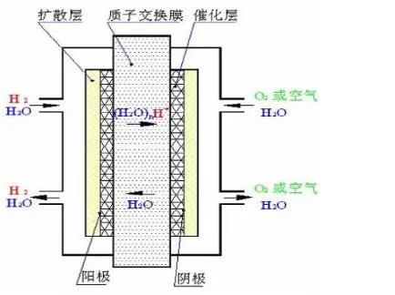 氢观察 - 阻碍中国燃料电池发展的“三座大山”