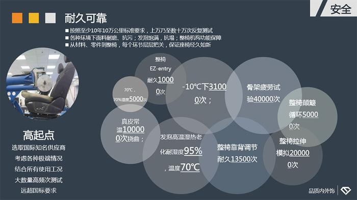 极致享受 荣威RX8大7座解析