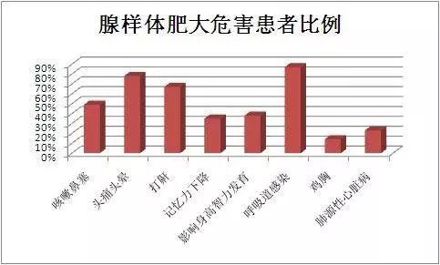 孩子张嘴睡觉  爱翻身  不重视有可能造成听力下降