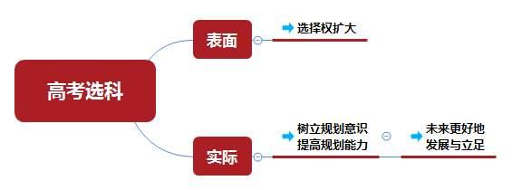 什么是“等级赋分制”？不懂它高考要吃大亏！
