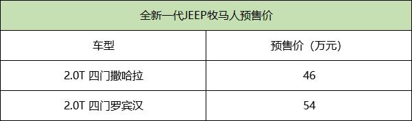 新一代JEEP牧马人7月底正式上市 更多信息曝光