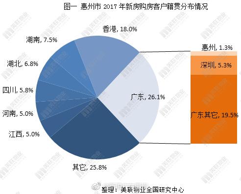 成交热价格稳，惠州房地产销售、投资增速同比上升