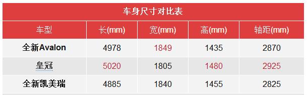 改朝换代 亚洲龙明年国产/皇冠将停产