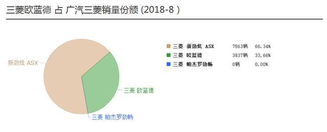 性价比极高，这款20万合资的7座四驱SUV，为何销量却上不去呢？