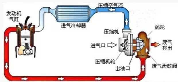 同样是大众，自吸+6AT和涡轮增压+DSG，二选一，该怎么选？