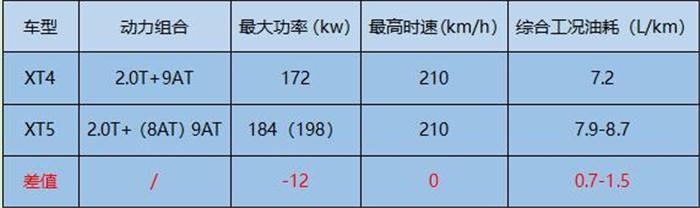 凯迪拉克XT4申报图曝光 有何能力挑战BBA？