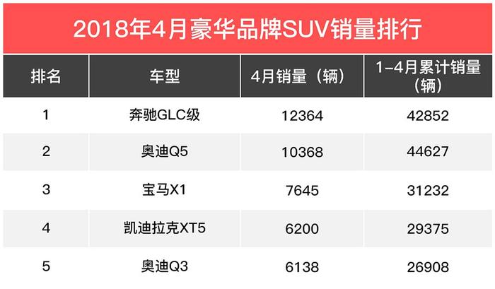 5款月销超2万辆，上个月这些SUV大家都抢疯了