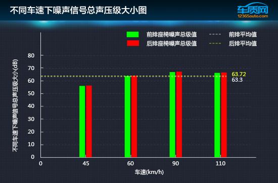 数据说话：2017款吉利远景X3舒适性测试