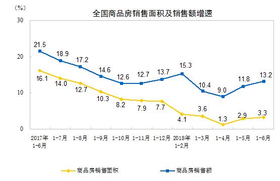 70城最新房价来了：63城上涨，这座“非著名”城市连续杀入前三甲