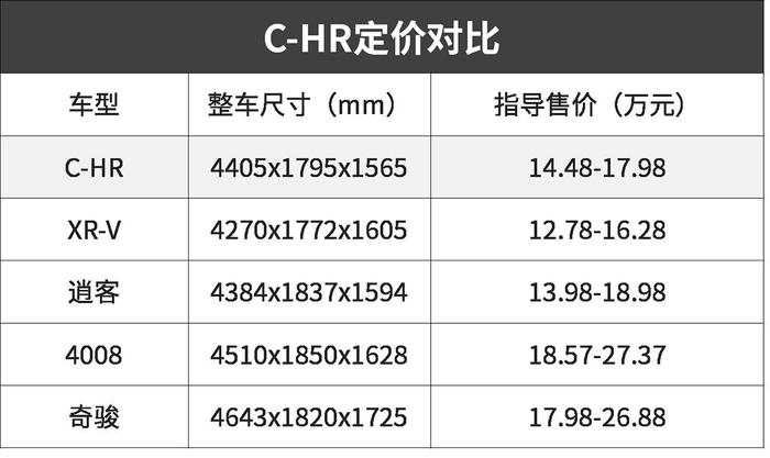 年轻人必看的网红SUV！有钱买还得有心理准备，但超值？