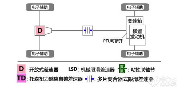 城市SUV也能谈越野？JEEP指南者越野能力解析