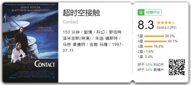 豆瓣9.4，听各路神仙聊科幻！