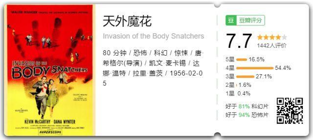 豆瓣9.4，听各路神仙聊科幻！