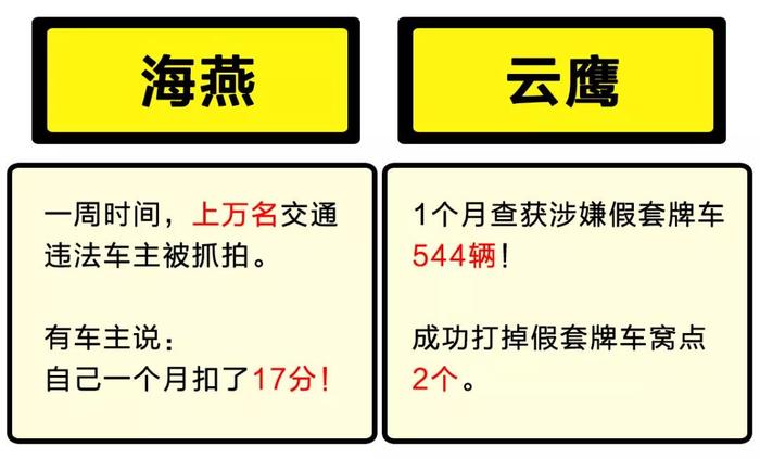 近期小心这种摄像头，一周抓上万个违章，车主：已被扣了17分！