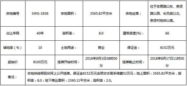 土拍，北美新天地旁又多一CBD？