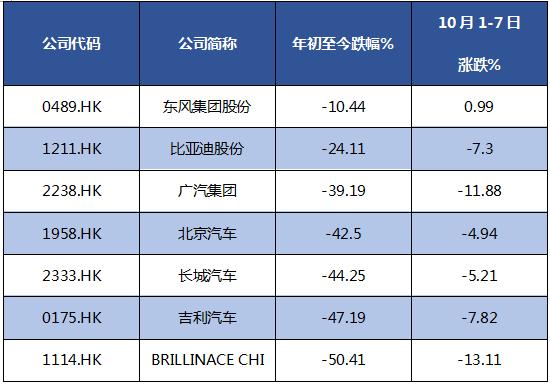 9月国内乘用车市场销量激增疑“虚胖”，真正的危机感才刚开始！