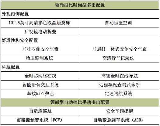 48V轻混系统仅需8万 这款自主轿车怎么选