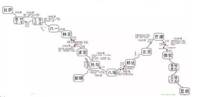 滇藏线自驾游全攻略，想走滇藏线看这个就足够了