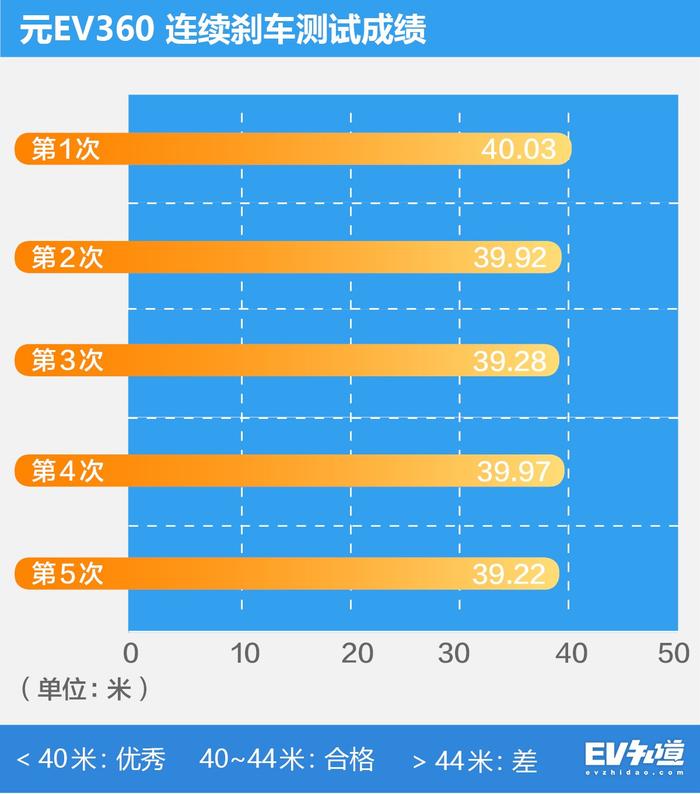 究竟什么原因独得消费者“恩宠”？试驾比亚迪十万级纯电SUV