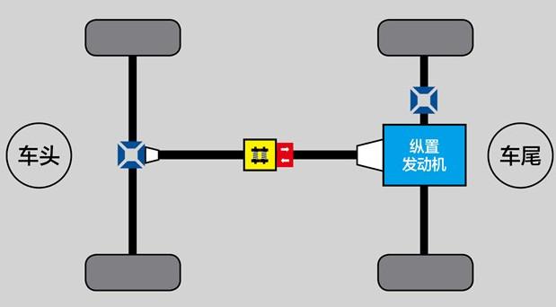 路虎质量最好的车型，比奔驰G还经典，陆巡在它面前只能算晚辈