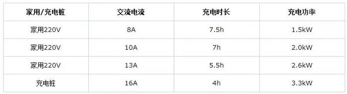 20多万买辆国产车值不值？这辆豪华混动SUV给你答案